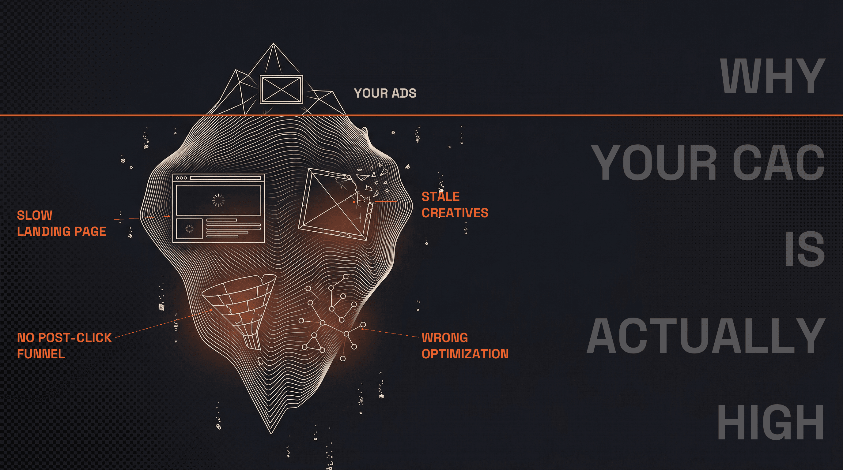 Why Is My CAC So High? (It's Probably Not the Ads)